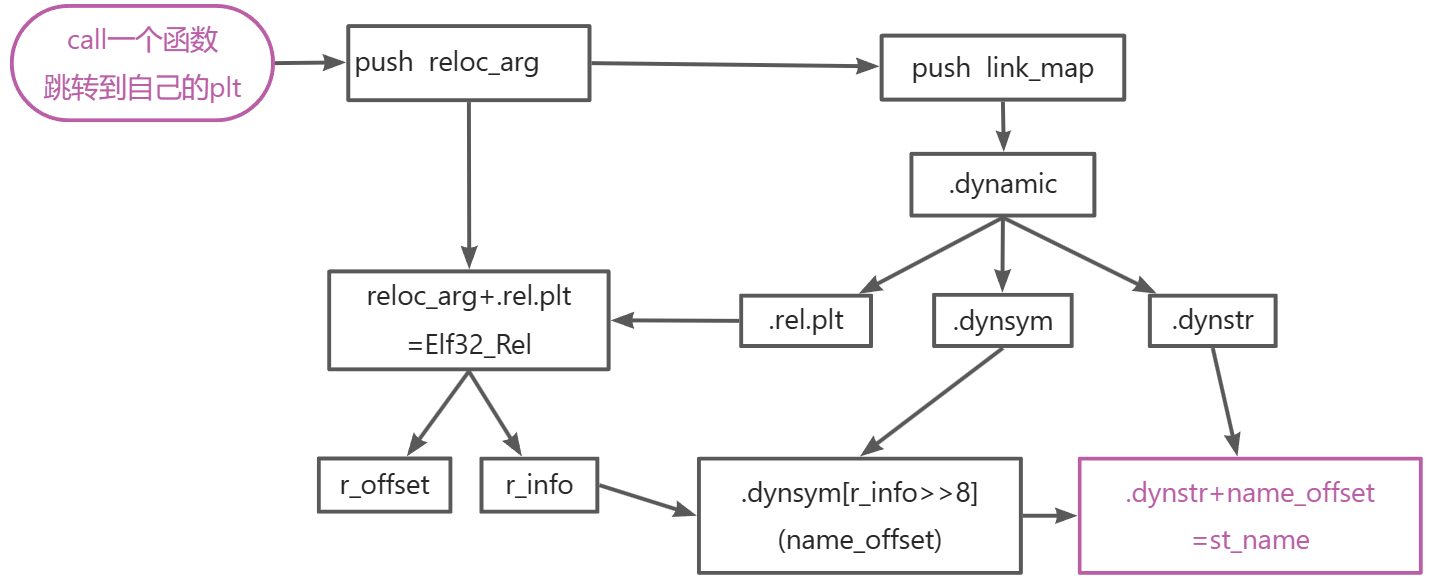 yuque_diagram